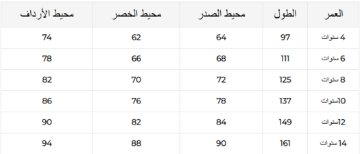مقاسات ريفا لفساتين الأطفال